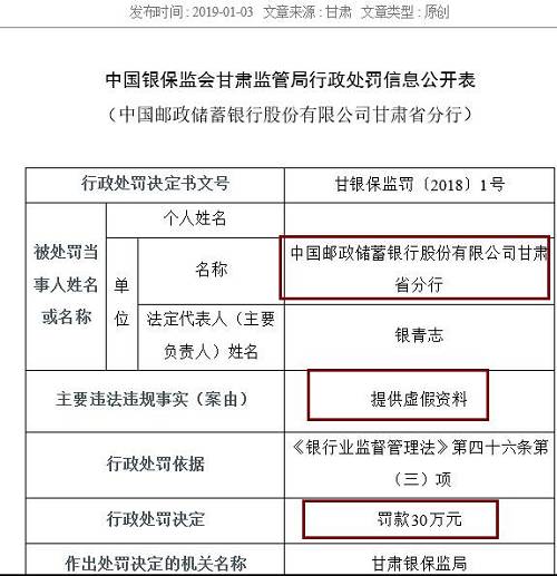 作为银行的重要业务，票据和同业业务也是最容易违法违规的领域。除信披不当外，宁波银行绍兴分行还以清单交易形式办理票据卖出回购及转贴现业务、违规开展同业业务，三项违规并罚，最终被处以95万元的罚款，罚款金额为本批罚单第二高，仅次于建设银行绍兴分行。