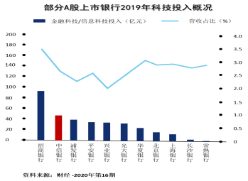 科技如何让财富管理更有温度？1364.png