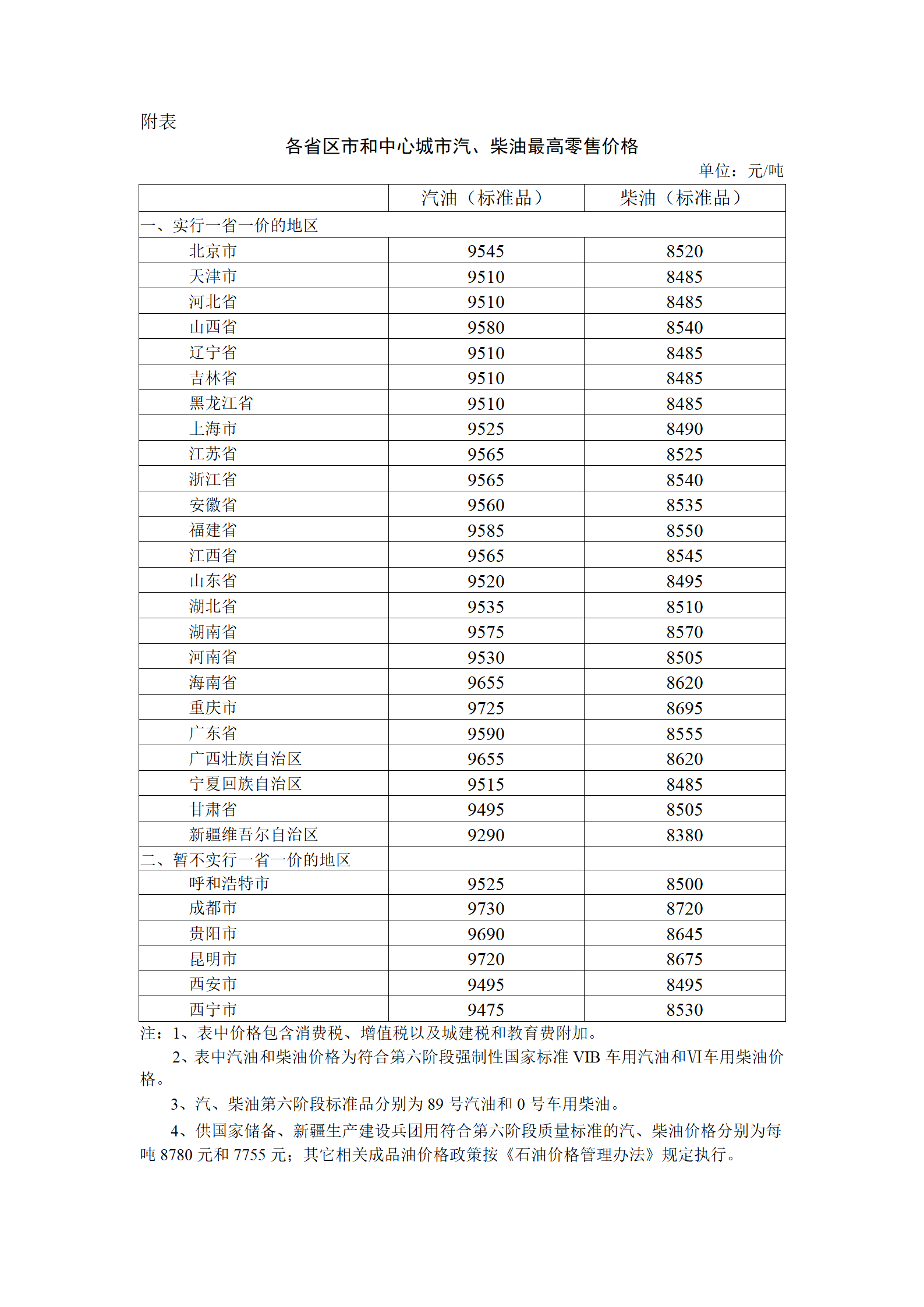 图片来源：国家发展改革委