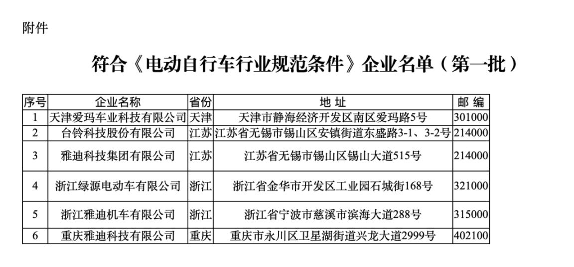 符合《规范条件》企业名单（第一批）。图片来源：工信部官网