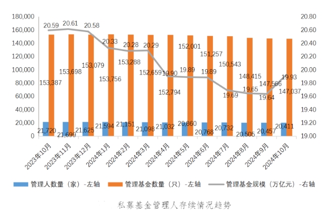 中国基金业协会供图